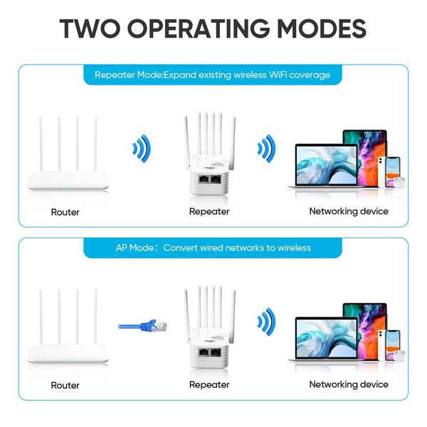 Dual Band WiFi Range Extender